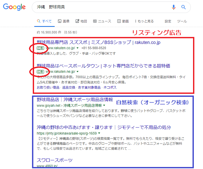 PPCアフィリエイトとは